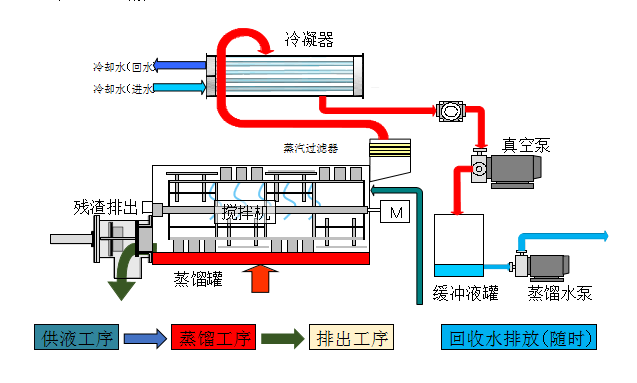 废水零排放蒸发设备选购须知：提升处理效率